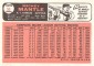 Complete Visual History of Topps Baseball Card Backs 17