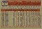 Complete Visual History of Topps Baseball Card Backs 8