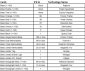 2016 Panini Unparalleled Football Cards 2