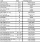 2016 Panini Unparalleled Football Cards 1